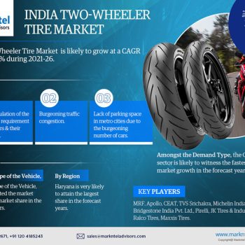 India-Two-Wheeler-Tire-Market