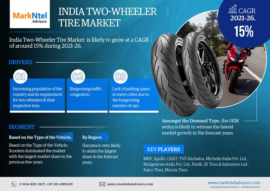 India-Two-Wheeler-Tire-Market