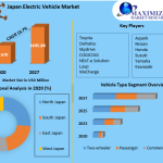 Japan-Electric-Vehicle-Market-1