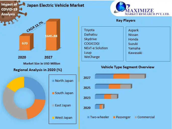 Japan-Electric-Vehicle-Market-1