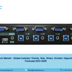 KVM Switch Market