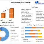 Medical clothing Market