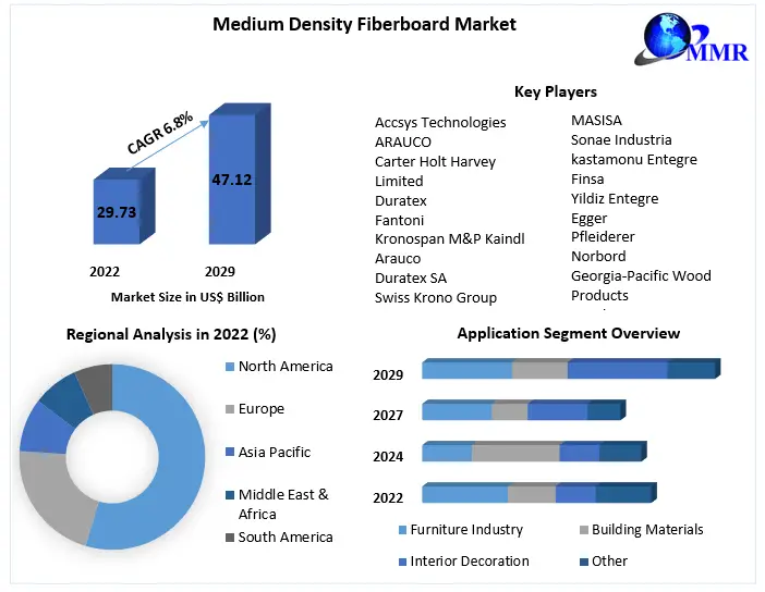 Medium-Density-Fiberboard-Market-2