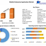 Mobile-Enterprise-Application-Market