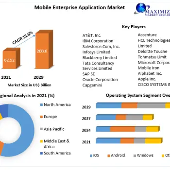 Mobile-Enterprise-Application-Market