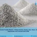 Nanoceramic Powder Market