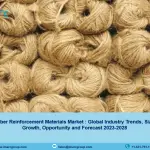 Natural Fiber Reinforcement Materials Market