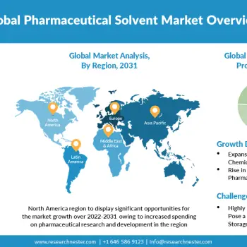 Pharmaceutical-Solvent-Market-Scope