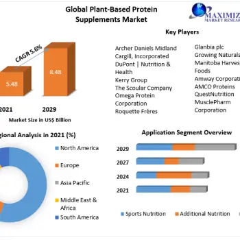 Plant-Based-Protein-Supplements-Market