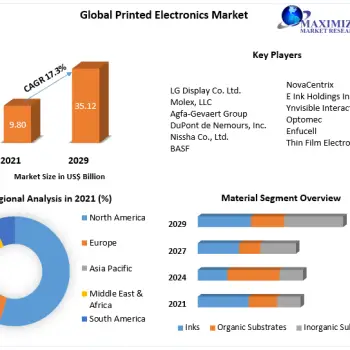 Printed-Electronics-Market-1
