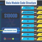 S1000D Data Module Code Structure