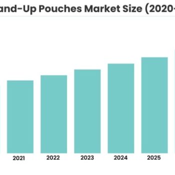 Stand-Up Pouches Market Size_27202