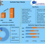 Synthetic-Paper-Market