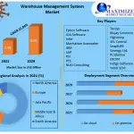 Warehouse-Management-System-Market-2
