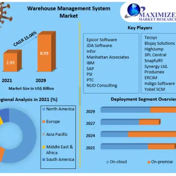 Warehouse-Management-System-Market-2