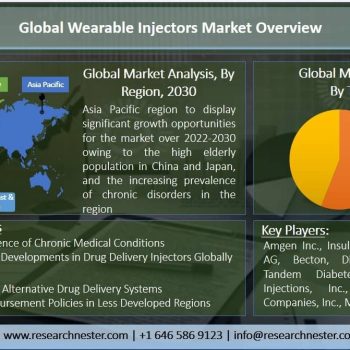 Wearable-Injectors-Market