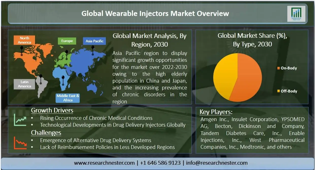 Wearable-Injectors-Market