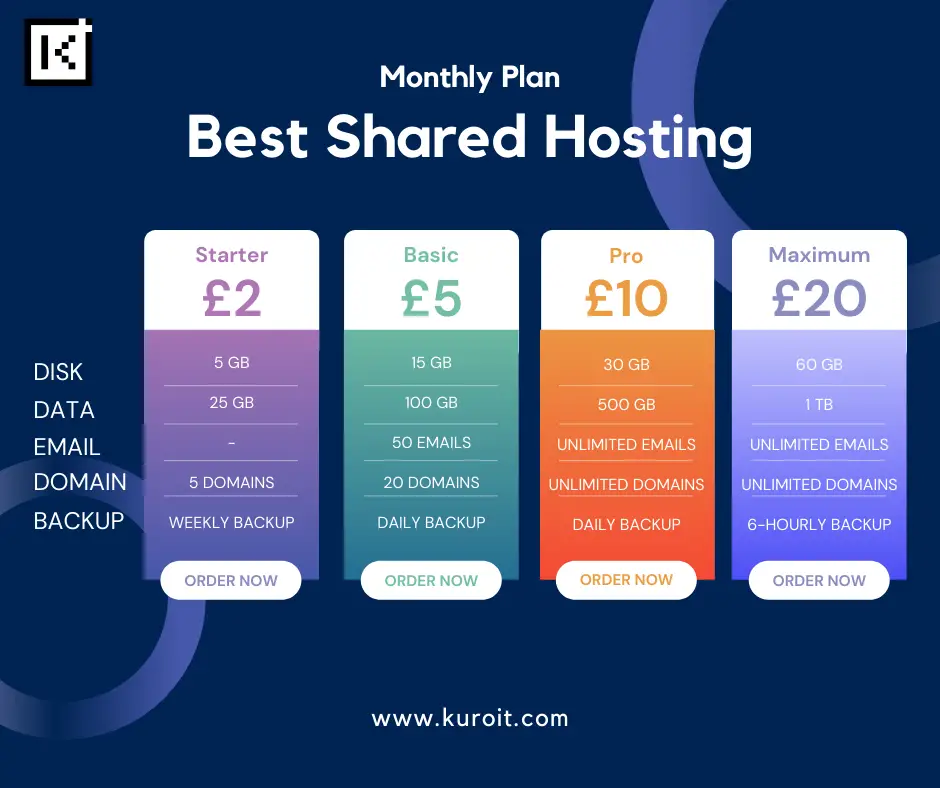 best-shared-hosting-plans