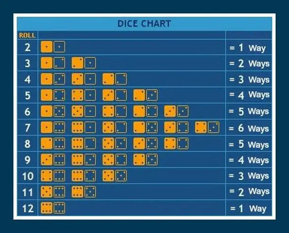 craps-dice-chart-odds_5