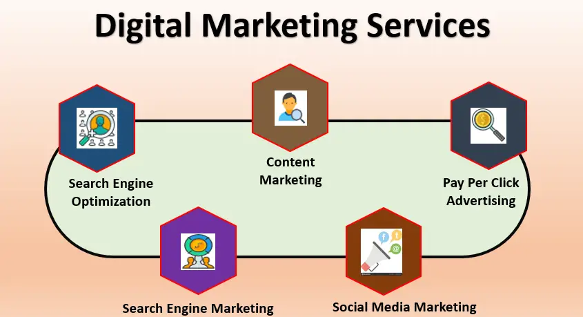digital-marketing-services (1)