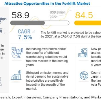 forklift-market (1)
