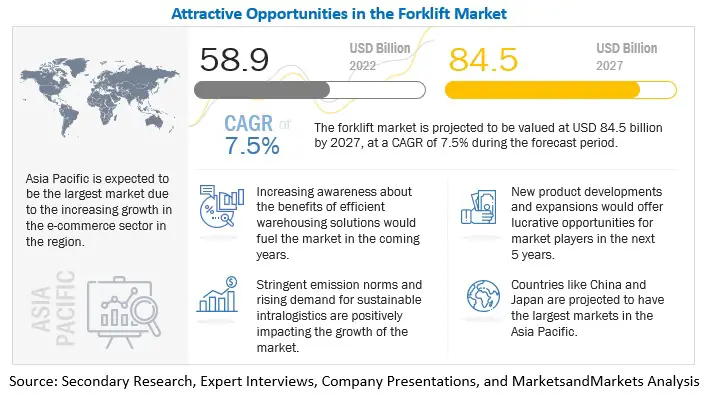 forklift-market (1)