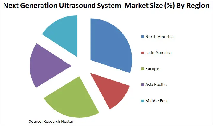next-generation-ultrasound-system-market