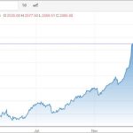 Palladium stocks