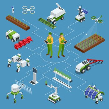 5ec29215c790f2109dd5572a_isometric-set-of-iot-smart-industry-robot-40-robots-in-agriculture-vector-id1127193753