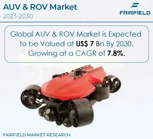 AUV-&-ROV-Market