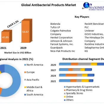 Antibacterial-Products-Market