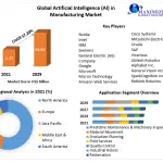 Artificial-Intelligence-AI-in-Manufacturing-Market