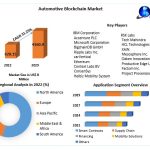 Automotive-Blockchain-Market-1