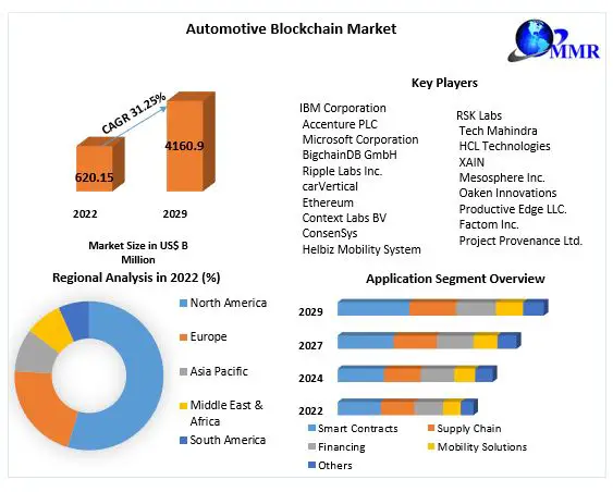 Automotive-Blockchain-Market-1