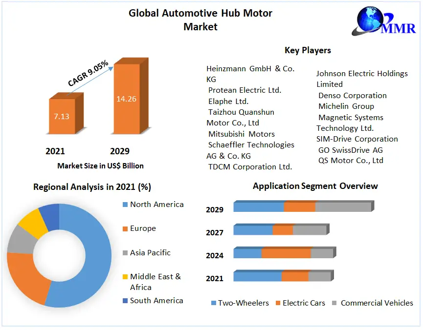 Automotive-Hub-Motor-Market-1