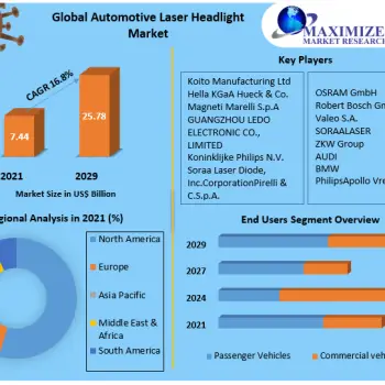 Automotive-Laser-Headlight-Market