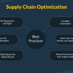 Best-Practices-Supply-Chain-Optimization-V1