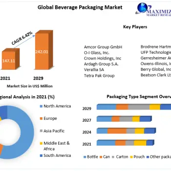 Beverage-Packaging-market-3