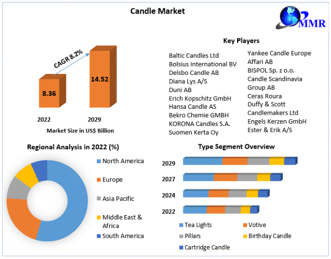 Candle-Market-