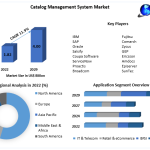 Catalog-Management-System-Market-2