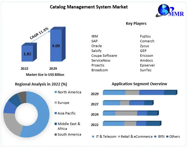 Catalog-Management-System-Market-2
