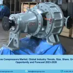 Chlorine Compressors Market