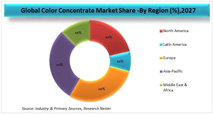 Color-Concentrate-Market