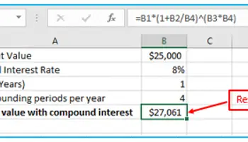 Compound Interest