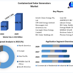Containerized-Solar-Generators-Market