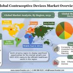 Contraceptive-Devices-market
