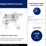 Digital-Pathology-Market-Future-Analysis