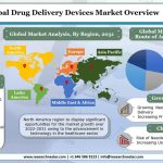 Drug-Delivery-Devices-market