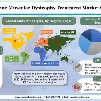 Duchenne-Muscular-Dystrophy