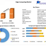 Edge-Computing-Market